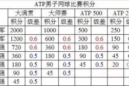 在中超踢过球的世界球星奥运会篮球比赛日程一览表巴黎奥运会男子篮球比赛数据