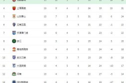csgo明星选手排名一览表竞猜体育彩票app官网巴黎奥运会橄榄球中国输了2025年马拉松赛事一览表